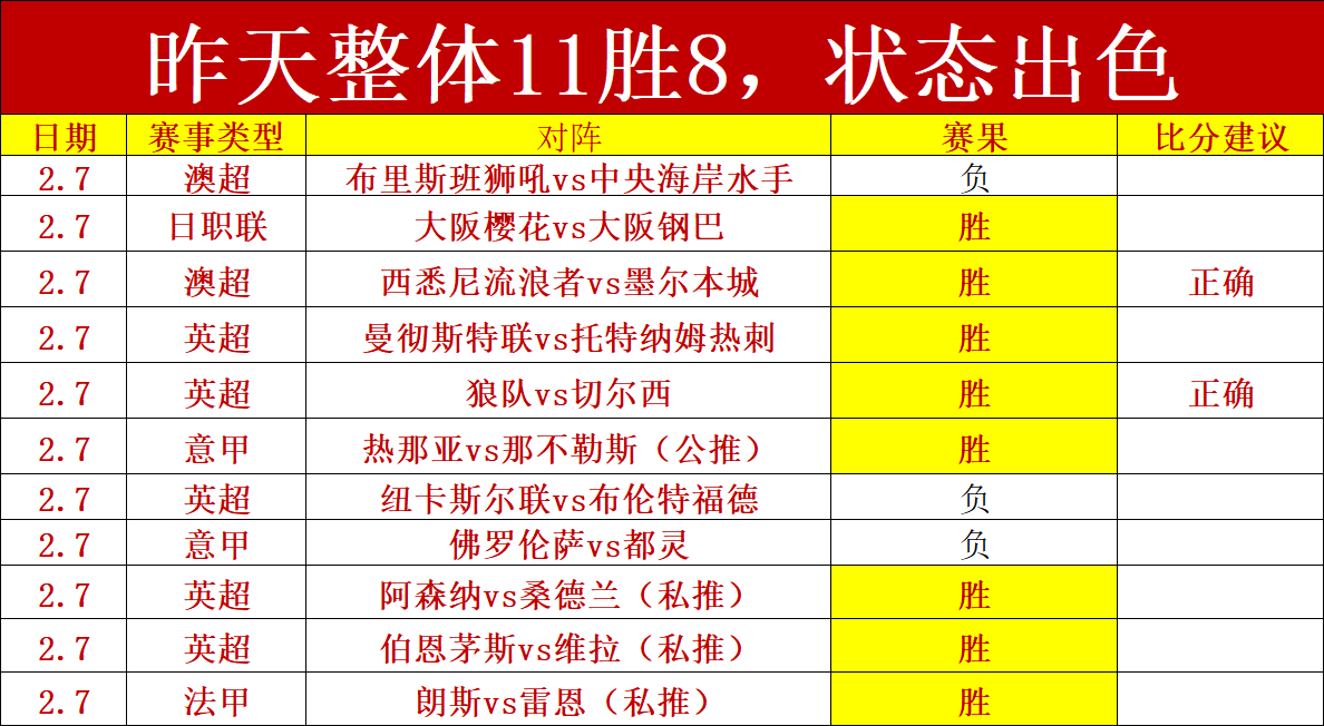 利物浦完胜,阿克灵顿,控球率超八,世界杯赛事,2026世界杯,赛事安排,比赛信息,举办城市