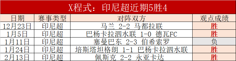 詹姆斯独得,篮板,天津逆转吉,世界杯赛事,2026世界杯,赛事安排,比赛信息,举办城市