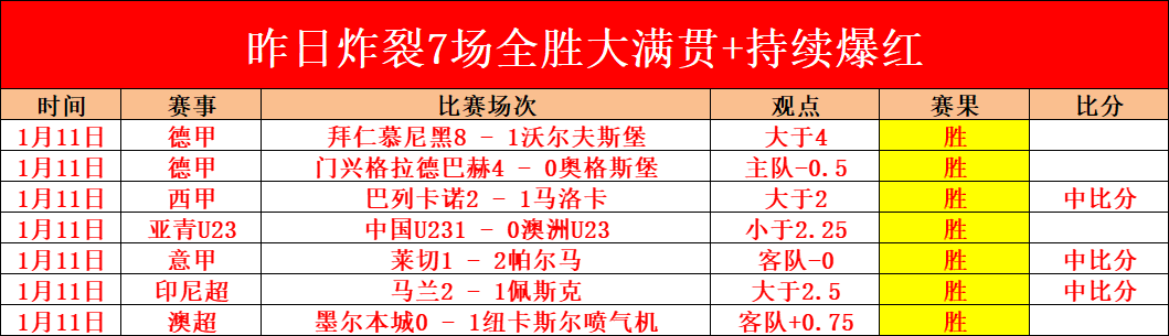 客场锐不可,卡迪沙斯连,斩四胜,世界杯赛事,2026世界杯,赛事安排,比赛信息,举办城市