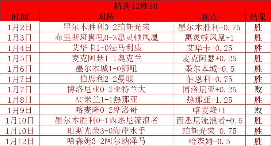 藏港青少携,互赠哈达,共学粤语结,世界杯赛事,2026世界杯,赛事安排,比赛信息,举办城市