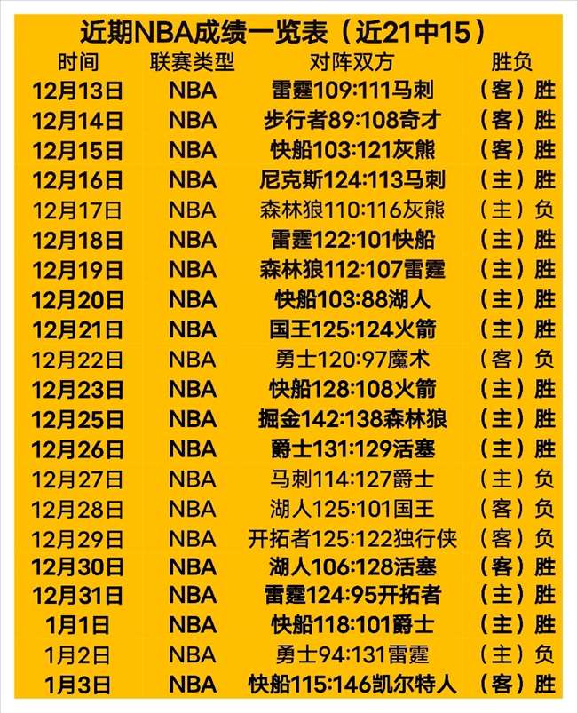 大乐透期号,专家推荐,主队欧战区,世界杯赛事,2026世界杯,赛事安排,比赛信息,举办城市