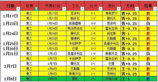 谢晖质问,场地干旱,训练传球多,世界杯赛事,2026世界杯,赛事安排,比赛信息,举办城市