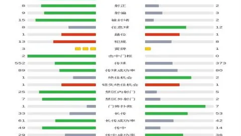 詹姆斯独得42分15篮板，天津逆转吉林终止7连败，林庭谦贡献13分11助攻