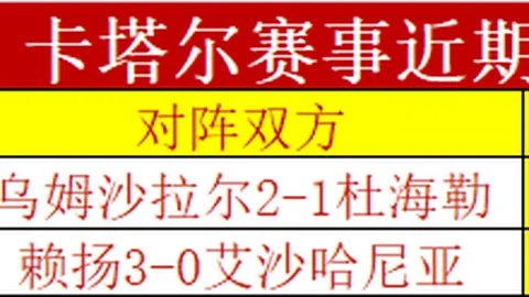 火力稍逊风骚，青年军客场力争平局荣耀！