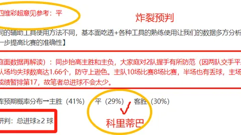 英超赛场分析：曼联手握欧冠主动权推荐