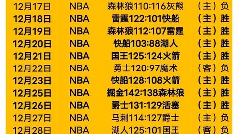 大乐透期号专家推荐：主队欧战区边缘战意分析